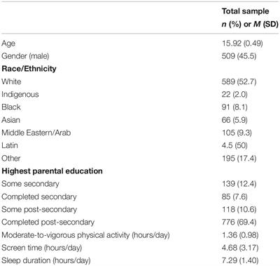 Movement Behaviors and Mental Wellbeing: A Cross-Sectional Isotemporal Substitution Analysis of Canadian Adolescents